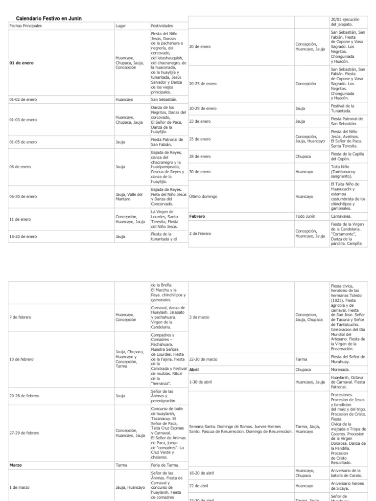 Calendario de Fiestas en Junín | PDF | Carnaval | Fiestas cristianas y ...