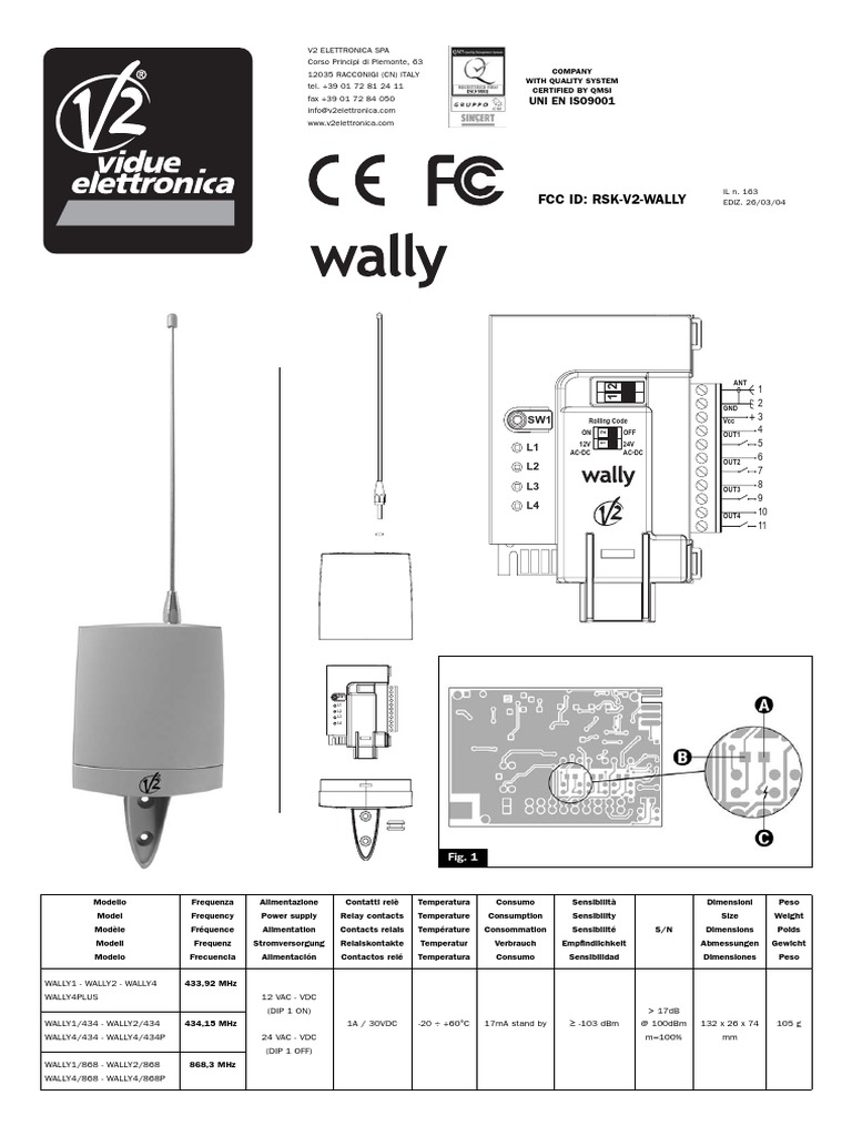 Receptor Wally | PDF