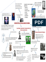 Mapa Mental Historia de La Psicologia en Rusia