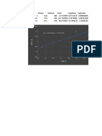 Datos_tubo de Reynolds