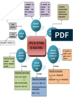 5.2 Mapa Conceptual