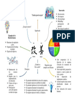 Kaizen: mejora continua con participación de todos