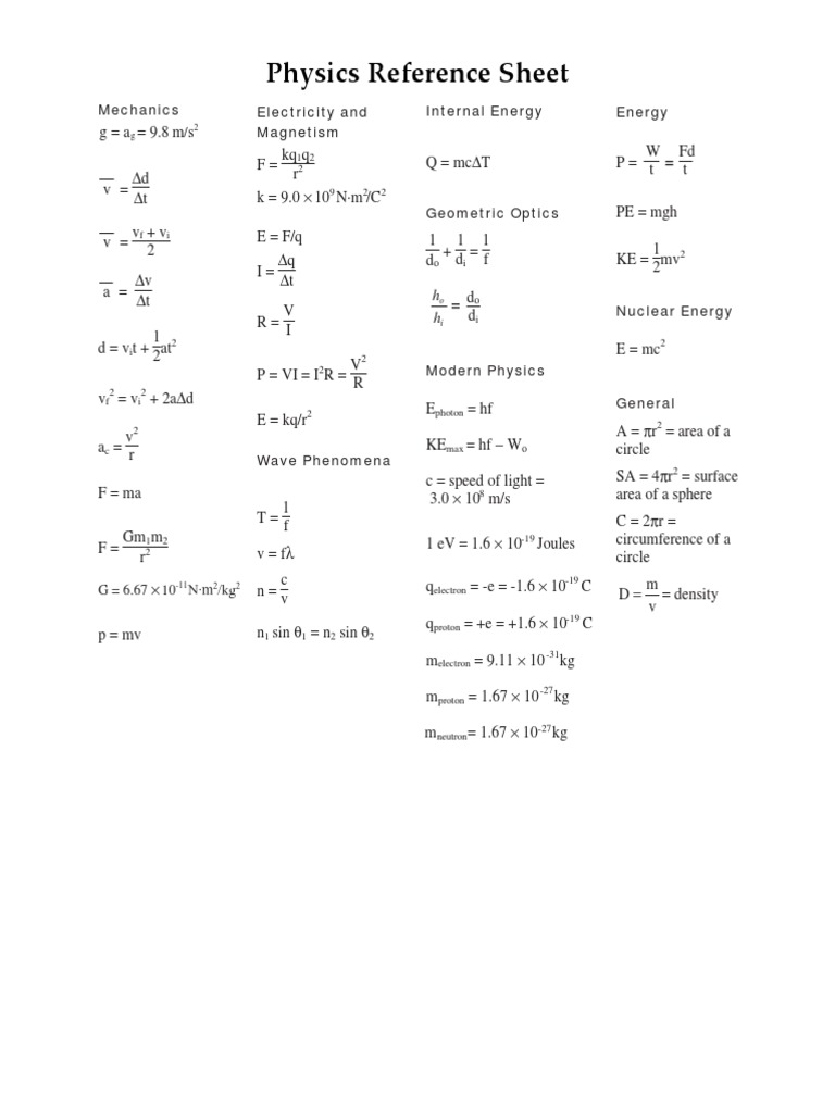 Physics Reference Sheet and Periodic Table | PDF | Atoms | Chemistry