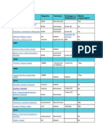 Federal Court Defamation Table