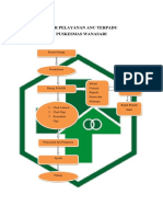 ALUR PELAYANAN ANC TERPADU 50x50 PDF