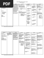 Nursing Care Plan Fever | PDF | Fever | Hyperthermia