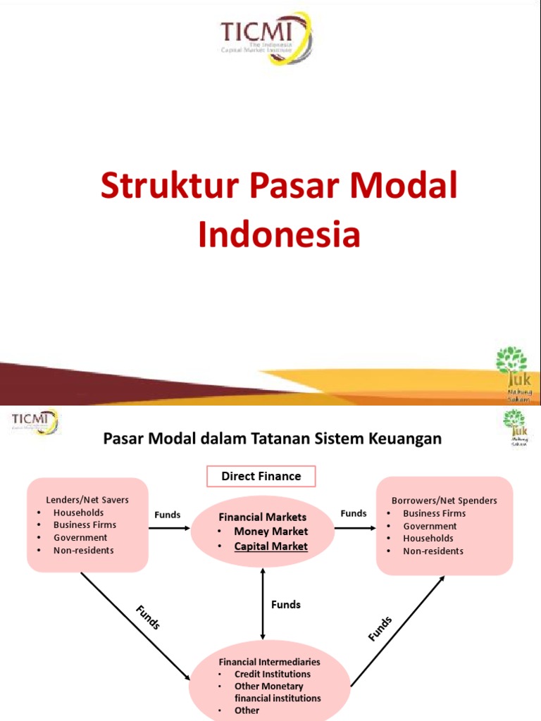 1 Struktur Pasar Modal Indonesia Pdf