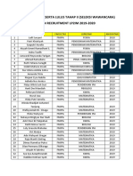 Daftar Peserta Lulus Tahap II OPEREC LP2IM 2019-2020