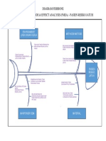 Analisis Fishbone Fmea