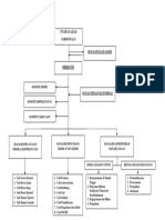 Struktur Organisasi RS Multazam Pokja
