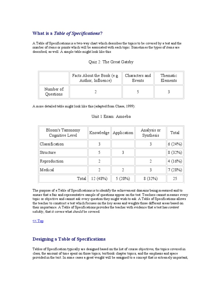 What is a Table of Specifications 2 Teachers Test (Assessment)