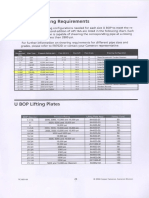 Drill Pipe Shearing Requirements