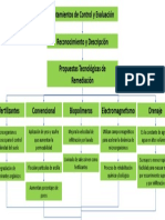 Mapa Conceptual Quimica