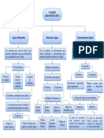 Cuadro Sinóptico - Lógica Matemáticas