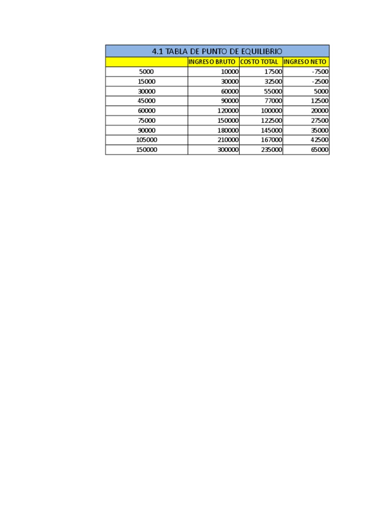 Análisis de Costos y Resultados Financieros | PDF | Interés | Inflación