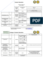 budgeted learning