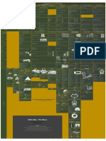 Comparative Summary of Architectural Styles