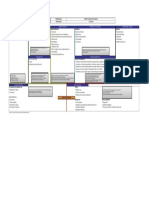 Business Model Canvas Blog Twago