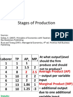 Stages of Production