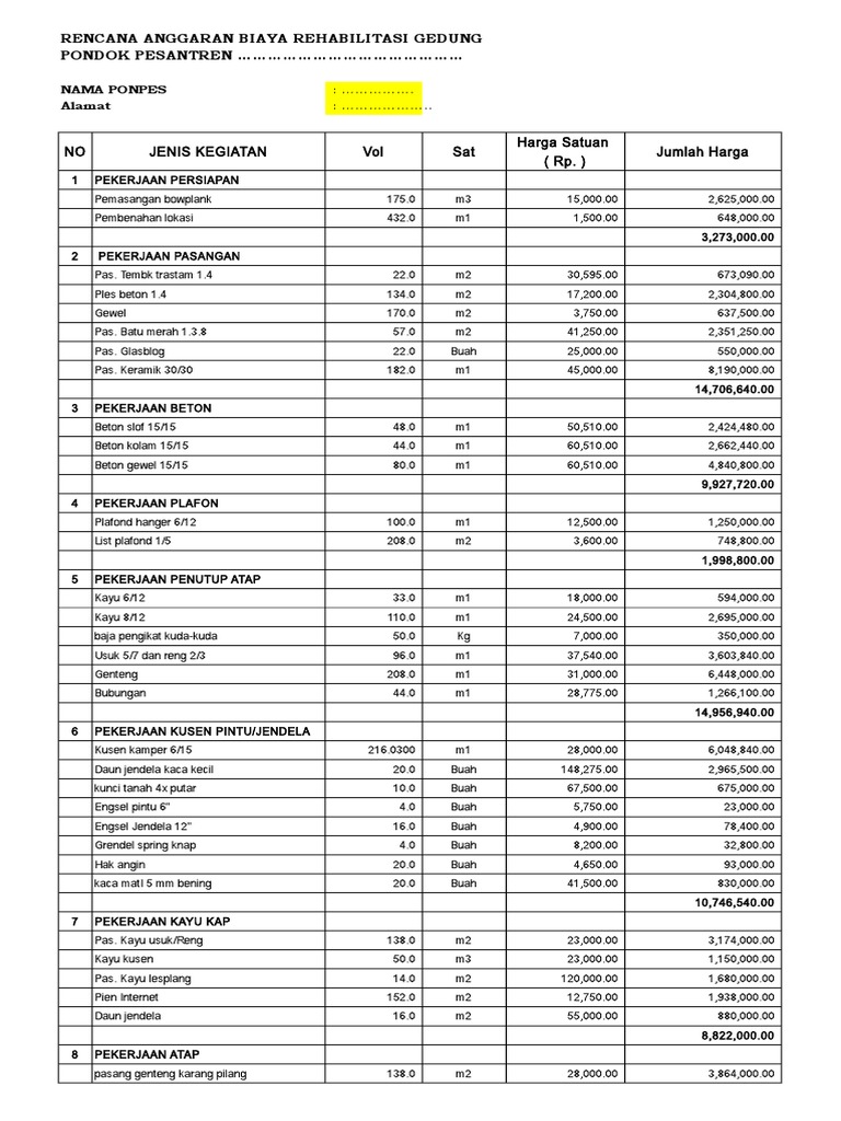 Rab Gedung PONDOK 90 JT | PDF