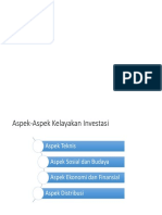 Aspek Kelayakan Investasi