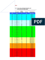 TABELA COLORIDA - Conversão de Scores e QI