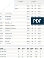 G41MXE Support List