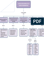 Mapa Conceptual Clasificacion de Diseños