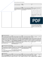 266854187-Comparison-of-Bill-of-Rights-1987-1973-1935-Philippine-Constitutions-and-US-Constitution.docx