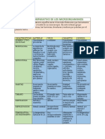 Cuadro Comparativo de Los Microorganismos