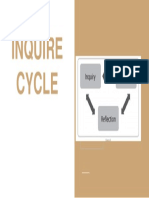 Inquire Cycle