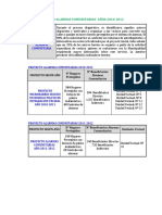 Proyecto alarmas comunitarias 2010-2012