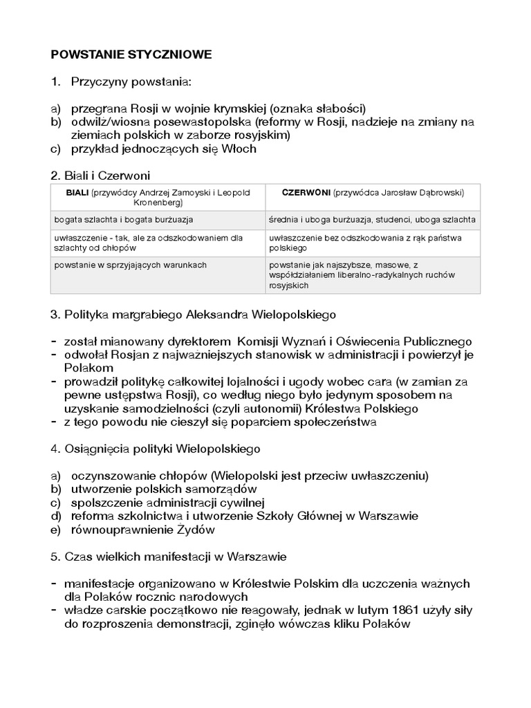 Ziemie Polskie Po Wiośnie Ludów Powstanie Styczniowe