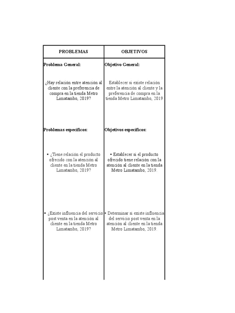 Matriz de Consistencia | PDF | Servicio al Cliente | Cliente