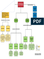 Naturaleza de La Electricidad