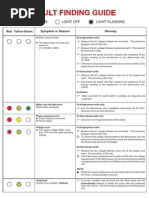 Fault Finding Guide