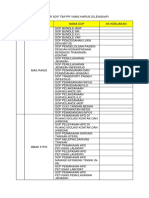 Daftar Sop