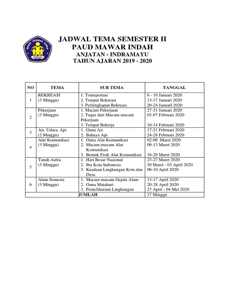 Tema Pembelajaran PAUD Semester 2 | PDF