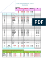 Daftar Harga