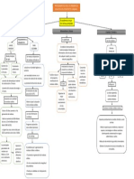 Mapa Con. 1 Gestion I. de Residuos Solidos