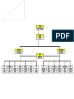 Struktur Organisasi Di PT Kawai