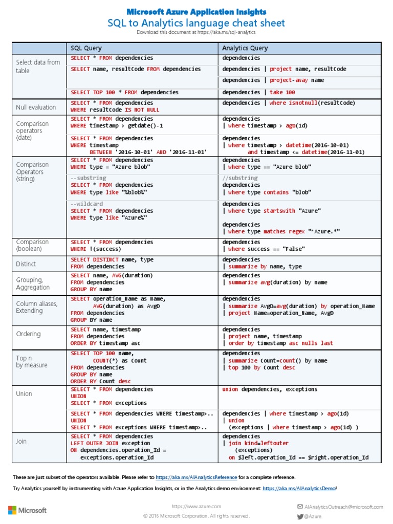 Ultimate SQL Cheat Sheet (Download PDF) 2023 : Queries, Commands, Etc.