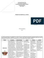 Cuadro Comparativo de Roma