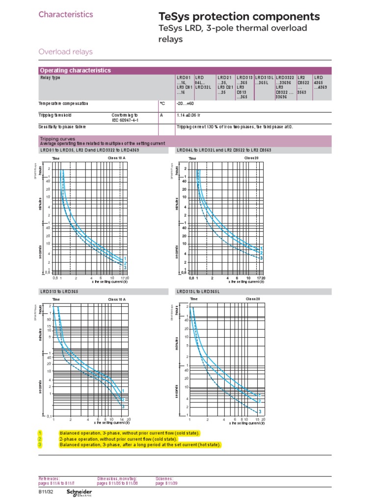 LRD Overload Relay Tripping Curve PDF Electrical Engineering