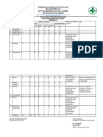 monitoring dan evaluasi terhadap pelaksana