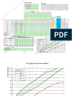 RCC Mix Design Template