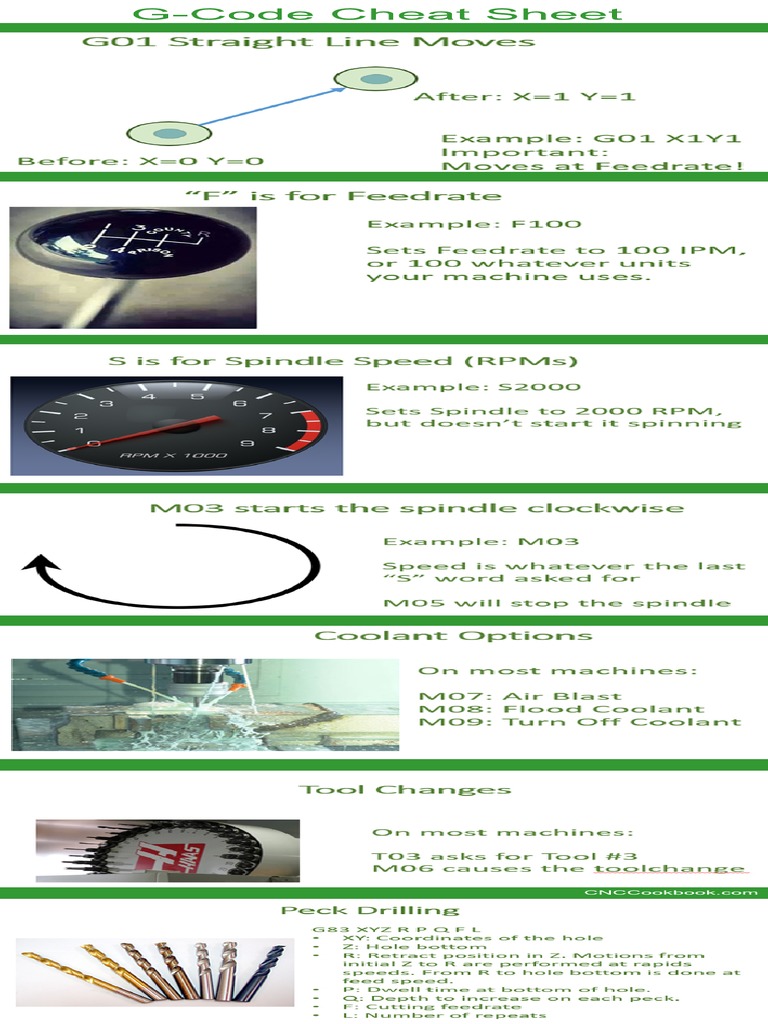 G-Code Cheat Sheet for CNC Machines | PDF