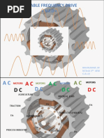 Variable Frequency Drive : Ravikumar .M M.Tech 3 SEM C.A.I.D