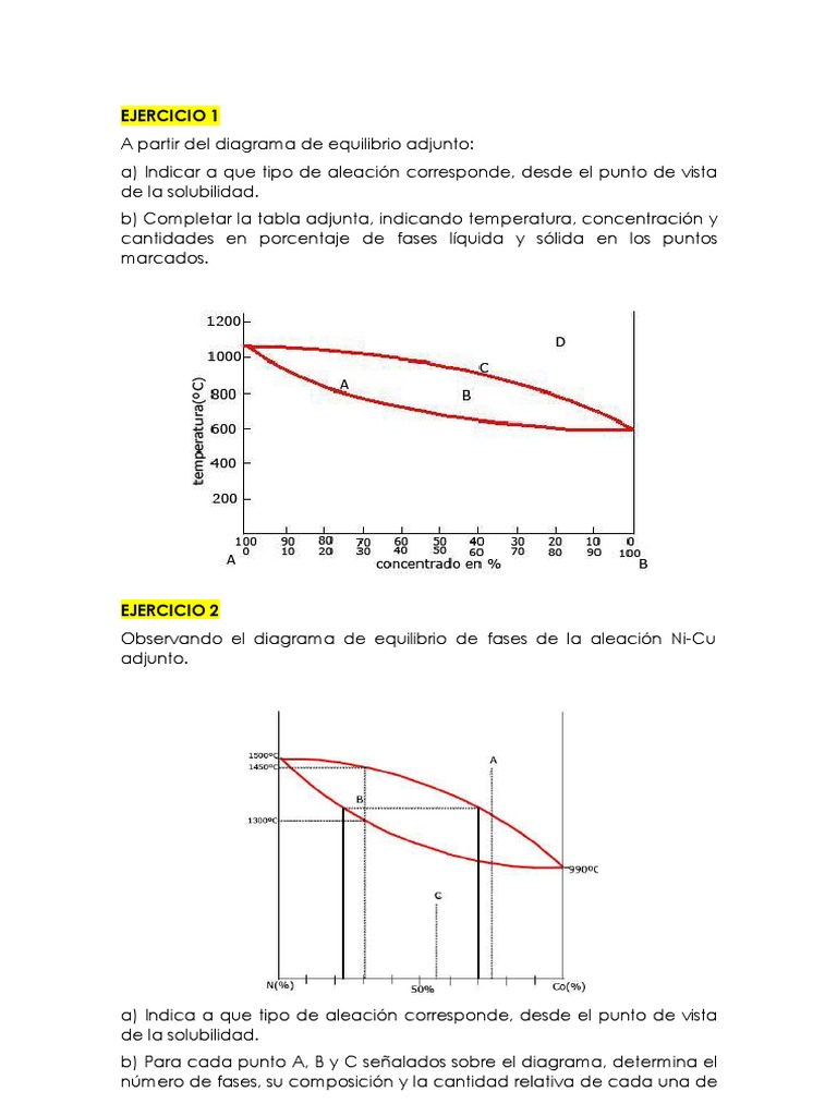 Análisis de Diagramas de Equilibrio de Aleaciones | PDF | Fase (materia ...