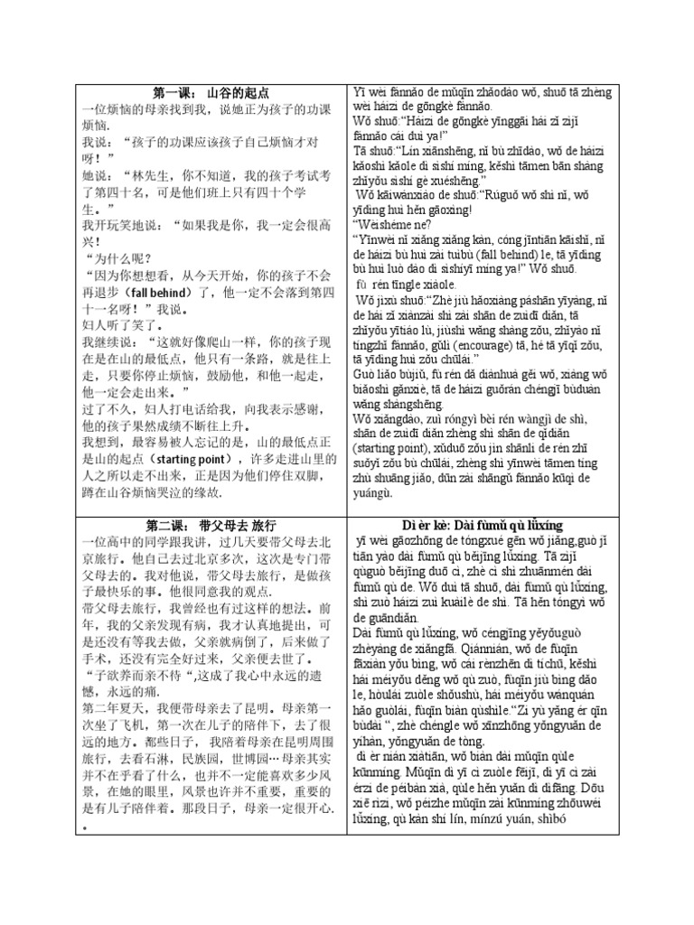 5 Bai Doc Co Hong | PDF